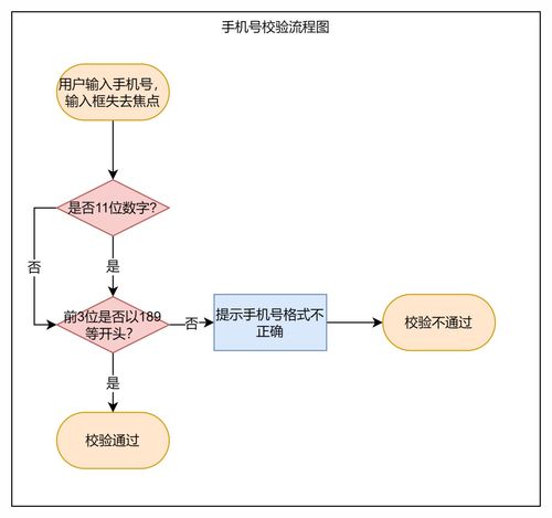 為什么你畫的流程圖開發(fā)總說看不懂？計算機(jī)軟硬件開發(fā)的溝通之殤