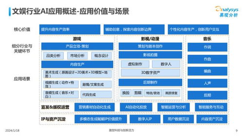 中國文娛業(yè)人工智能行業(yè)應(yīng)用發(fā)展圖譜2023 計算機(jī)軟硬件開發(fā)的融合與創(chuàng)新