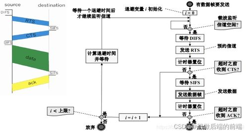 計(jì)算機(jī)網(wǎng)絡(luò)之無(wú)線網(wǎng)絡(luò)與移動(dòng)網(wǎng)絡(luò)技術(shù)發(fā)展與開(kāi)發(fā)實(shí)踐