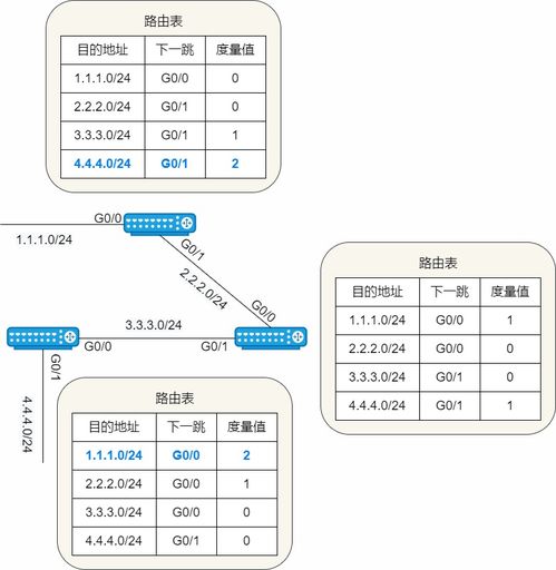 23 張圖詳解路由協(xié)議 計(jì)算機(jī)網(wǎng)絡(luò)的核心技術(shù)與開發(fā)實(shí)踐